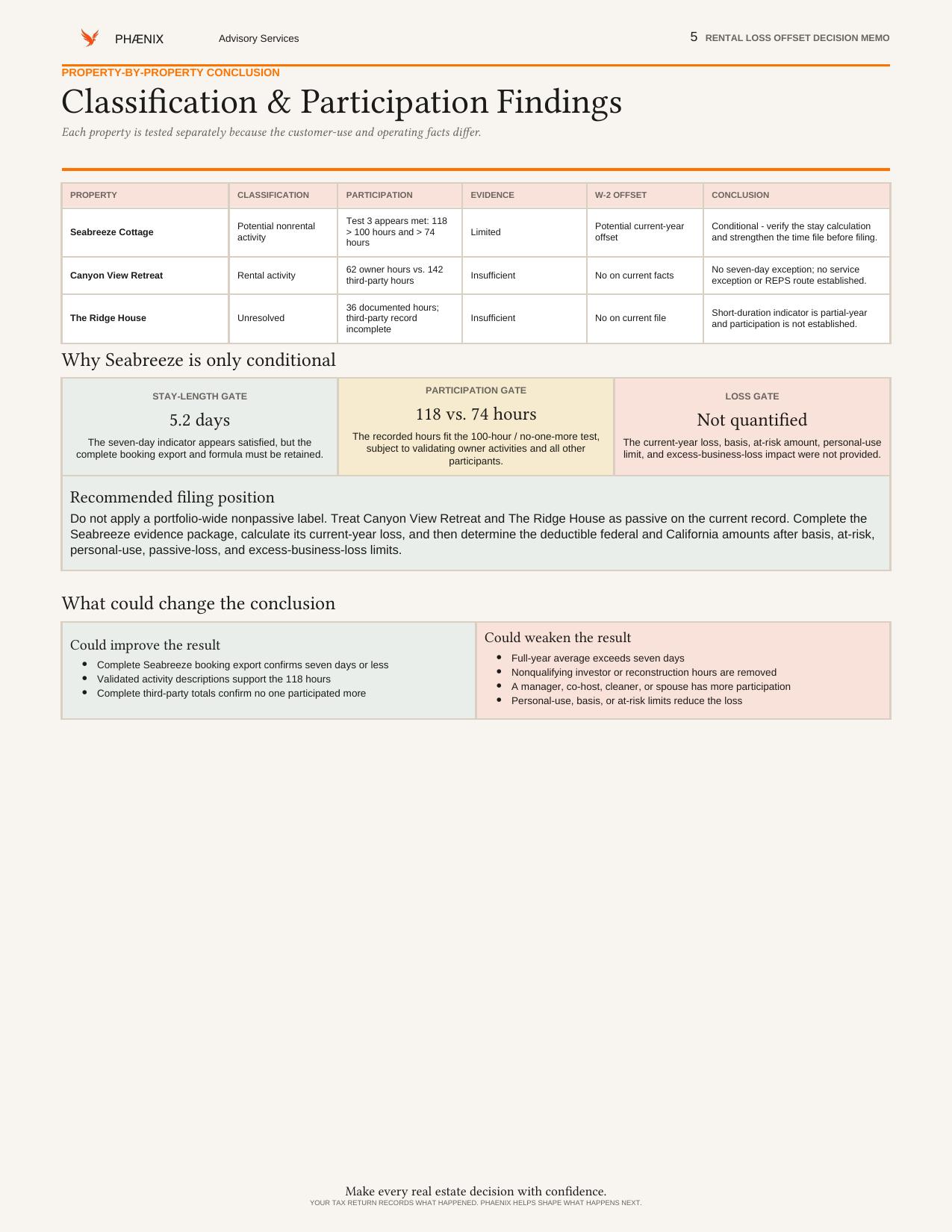 Illustrative classification and participation findings page